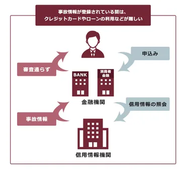 家族に借金が発覚した場合に検討すべき対処法 