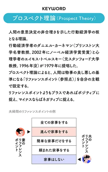 悩み解決】夫婦生活が円満になる「期待値の合わせ方」