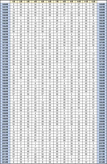 四柱推命「空亡」とは？ 調べ方と相性を解説！ 過ごし方のポイントや運気アップの方法も 