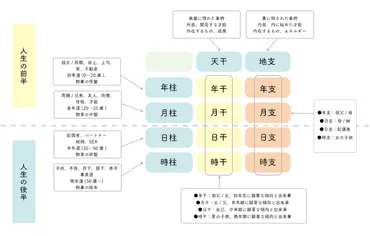 四柱推命の『命式の出し方・解読の方法』完全ガイド 