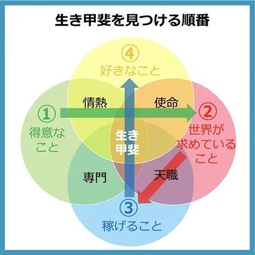 適職と天職の違いとは？「適職」を続けることで「天職」に巡り合う理由 