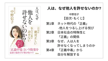 全目次】科学がつきとめた「運のいい人」 / 中野信子【要約・もくじ・評価感想】 #科学がつきとめた運のいい人 #中野信子 