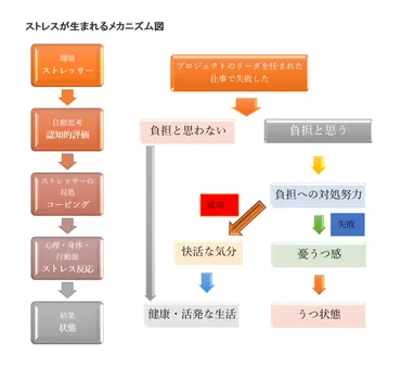 ストレスコーピング4種型の具体的解説とラザルス理論の対処戦略