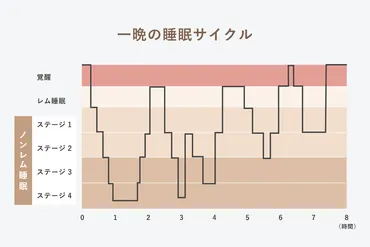 医師監修】金縛りとは？原因と解き方、改善する方法をご紹介