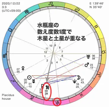 地の時代から風の時代へ