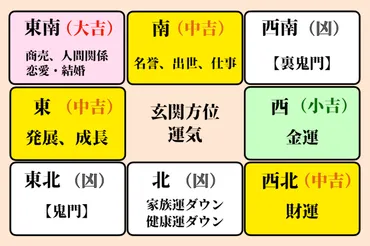 玄関風水で金運アップ！開運の秘訣とは？玄関風水の基本を徹底解説!!