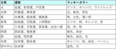 玄関の風水』で開運