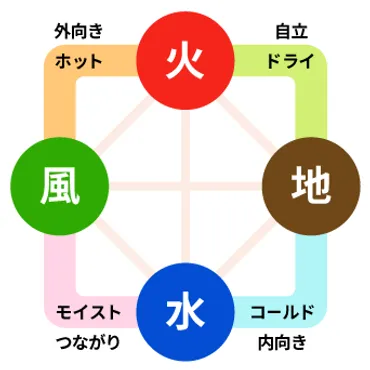 2025年は風の時代が加速！大変革期がもたらすものとは？