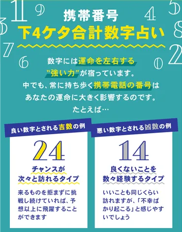 シウマ占い 携帯番号でわかる運命は？2024年版 開運ナンバーとは!!?