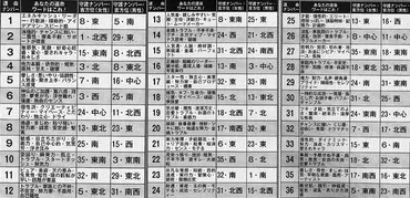 ケータイ、スマホの番号は運気に大きな影響を与えていた 