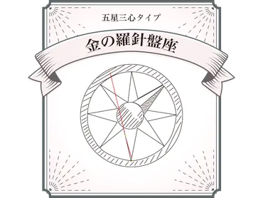 ゲッターズ飯田の五星三心占い2025 - あなたの運命の羅針盤は？2025年の開運ポイントとは！？