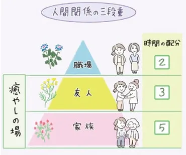 仲良くするのは「たった5人」でいい！「幸せ」のために優先すべき人間関係は？【精神科医・樺沢紫苑さん】 