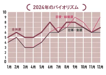 2024年・水瓶座の運勢は？】人生が大きく変化する年！大恋愛運も到来♡【12星座別・当たるって大評判！アンフィンの星占い】 