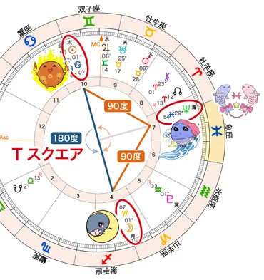 やぎ座2024年下半期：運命の転換期？2024年の下半期は、やぎ座にとって新たな章の始まり！