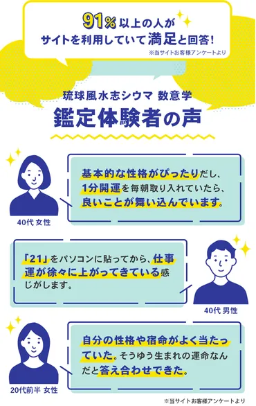 琉球風水志シウマ◇1分開運数意学