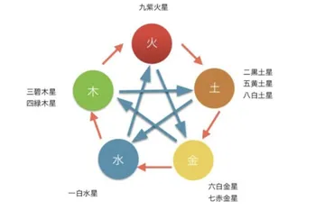 九紫火星の2024年12月運勢は？九紫火星にとっての年末は!!?