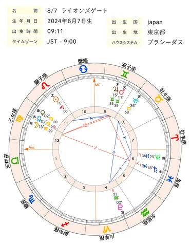 ライオンズゲートとは？2024年8月8日に最大となるゲート期間の過ごし方