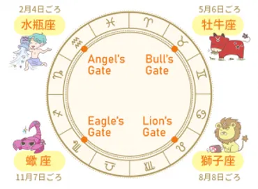 ライオンズゲートとは？2024年8月8日に最大となるゲート期間の過ごし方