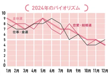 2024年・牡牛座の運勢は？】12年に一度の幸運が到来！理想の相手が目の前に♡【12星座別・当たるって大評判！アンフィンの星占い】 