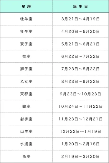 星ひとみさんの天星術が教えてくれる、あなたの8月運勢！運命の転換期は？8月の運勢は、平和なスタートから変化！