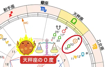 9月の星の動きはあなたの愛をどう導く？2024年9月の星読みとは！？