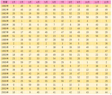 星ひとみの天星術占いの調べ方＆自動計算！無料で12タイプの相性・性格が分かる