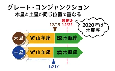 双子座2025年：チャンスと変革の年？風の時代を生き抜く双子座の未来