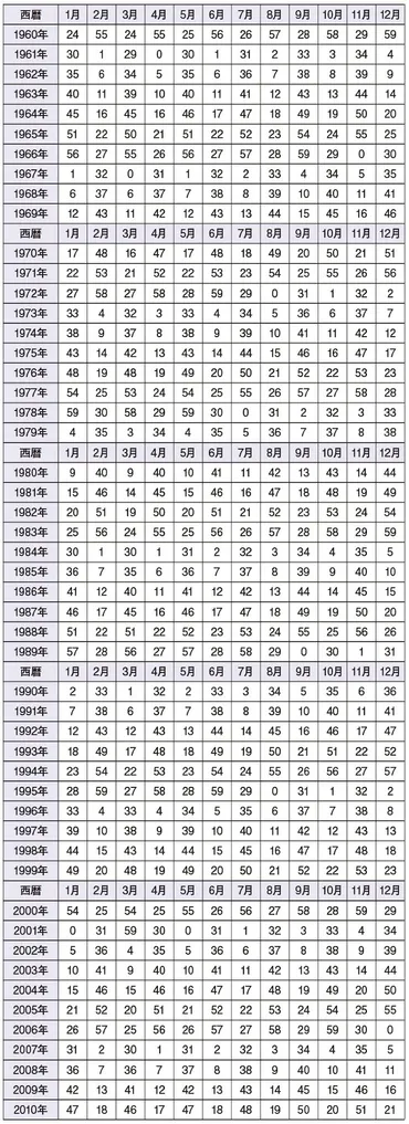 星ひとみの天星術とは？ 12タイプ別の性格や運勢を徹底解説！星ひとみの天星術：12の天星タイプと運勢