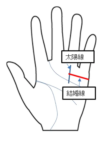 玉の輿線–認定法人神戸国際占術協会