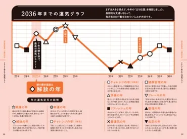 ページ目【ゲッターズ飯田】年から「人生最大のモテ期がスタートする人」とは?「銀の羅針盤座」の開運か条