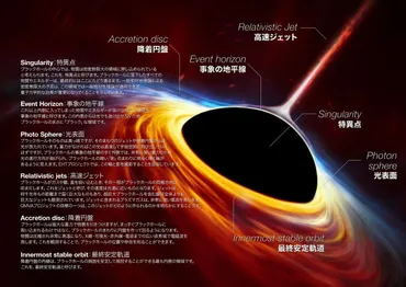 暗黒エネルギーの源はブラックホール?初の観測的証拠を示した研究成果