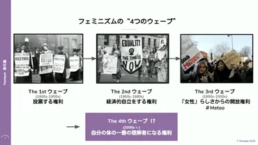ジェンダー、女性性、労働、美術、歴史…碓井さんの作品から見える多様な価値観とは？女性の視点から社会問題を紐解く、碓井さんの表現