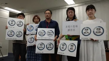 芸術界ジェンダー格差美大生割女性なのに教授は割男性