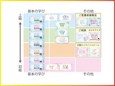 相性占いってどんなもの？恋愛や復縁を占う方法とは？無料占いから専門的な鑑定まで、相性占いの世界を探求