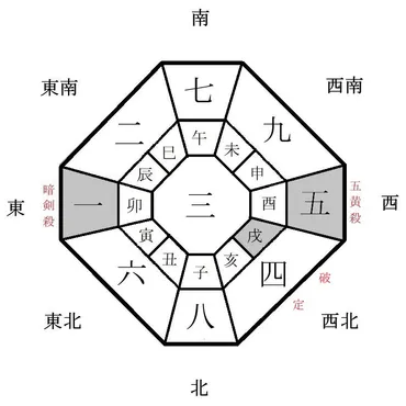 吉方位 2025年1月 