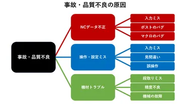 機械加工トラブル分析│プログラム加工を高速・精密にシミュレーション！工具軌跡＋切削検証ソフト『』
