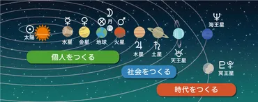 2025年は風の時代が加速！大変革期がもたらすものとは？