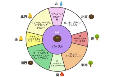 風水で開運を!色・方角・インテリアのポイントや風水を解説