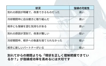 別れて半年経った元カノ・カレと復縁する方法
