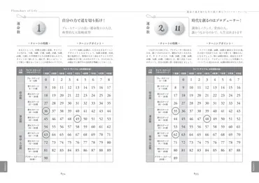 当たりすぎて怖い!誕生日が示す「隠された才能と人生の指針」とは