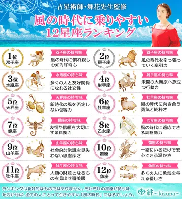 星座ランキング】風の時代に生きやすい人の特徴は?星座ごとに有利・不利などを解説
