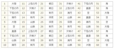 星ひとみの天星術占いの調べ方＆自動計算！無料でタイプの相性・性格が分かる