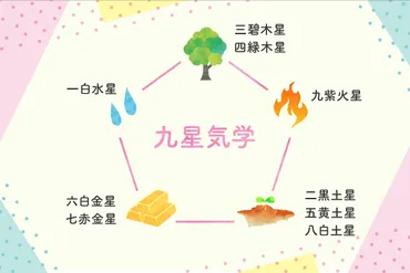 一白水星】「九星気学」で分かる性格と相性