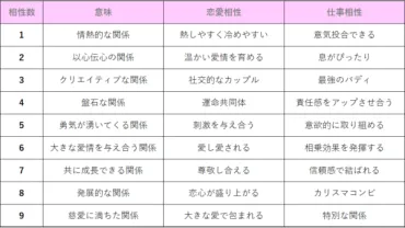 数秘術の魅力とは？ 自分らしい生き方を見つける方法とは？数秘術で読み解く、あなたの人生サイクル