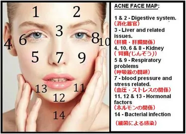 肌荒れはスピリチュアル的に何が原因？〜肌荒れの原因と改善方法とは？〜肌荒れの原因をスピリチュアルな視点から徹底解説！
