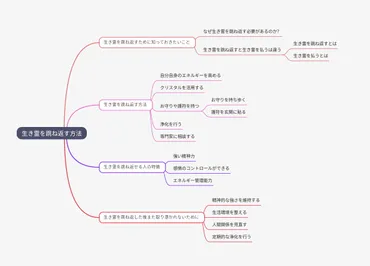 生き霊を跳ね返す対策で憑依を防ぐ【徹底解説】