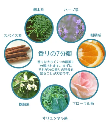 香りの効果について