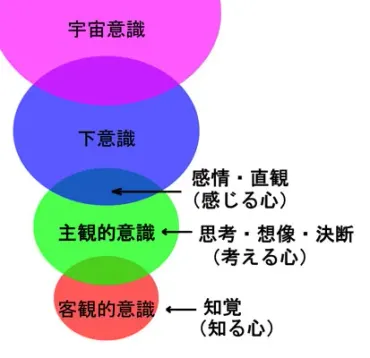 スピリチュアルとは？その意味と現代の解釈とは？スピリチュアルという言葉の多様な解釈と、現代社会での位置づけとは？
