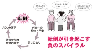なぜ転倒を防がなければならないのか?