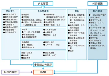 転倒につながるリスクとは?転倒リスクに気づき、転倒を予防する特集
